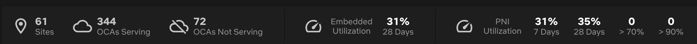 high-level-dashboard-metrics.jpg