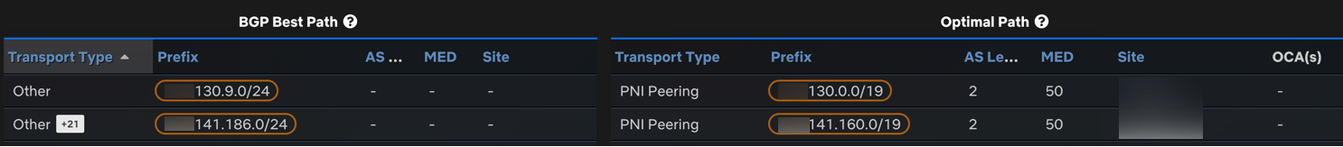 compare-routes-other-pni.png