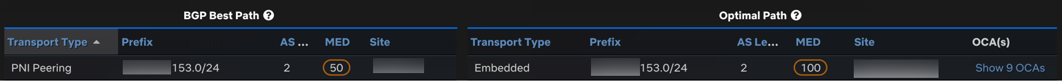 compare-routes-pni-embedded.png