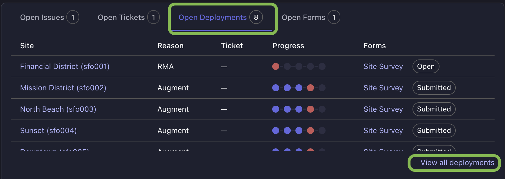 dashboard_deployments.png