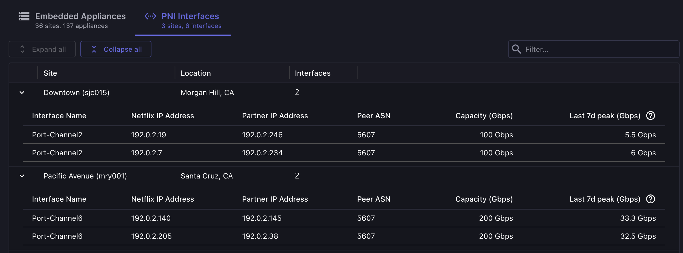 dashboard_pni.png