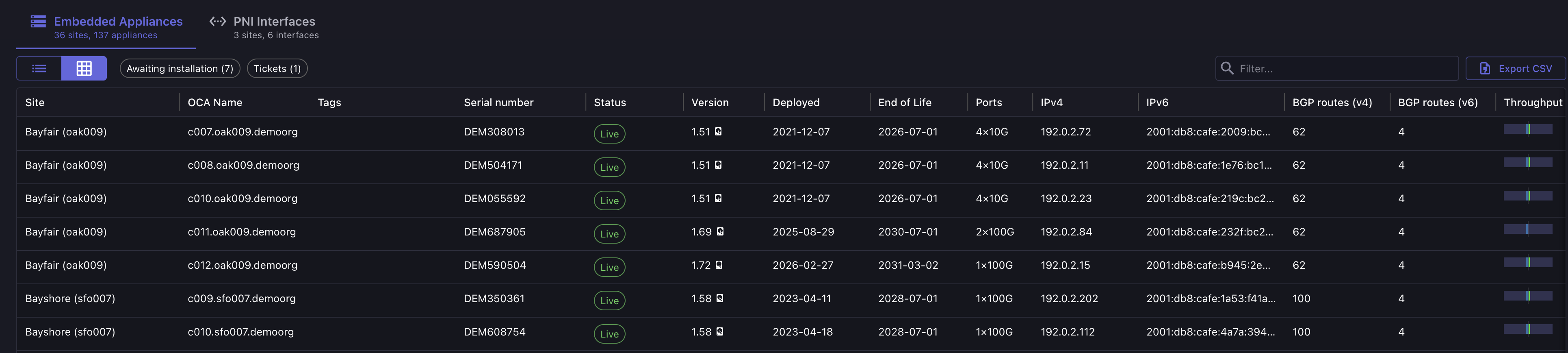 dashboard_oca_grid.png